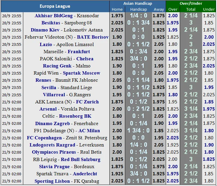 PAOK Salonika - Chelsea: Hazard ở nhà khi The Blues du hành sang Thessaloniki ảnh 2