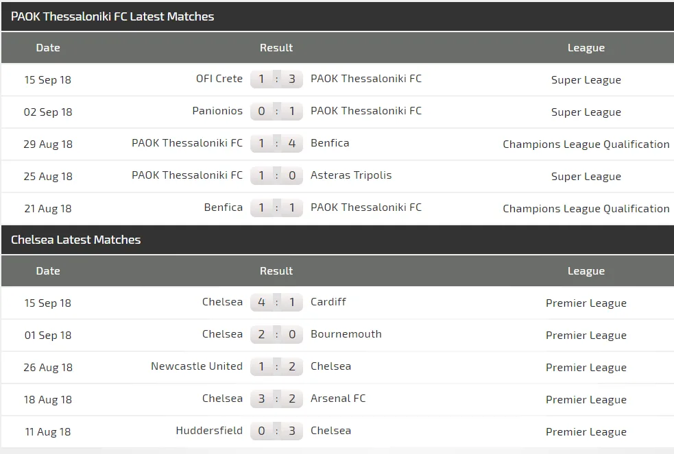 PAOK Salonika - Chelsea: Hazard ở nhà khi The Blues du hành sang Thessaloniki ảnh 1