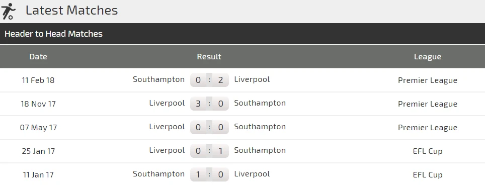 Liverpool - Southampton: Nối tiếp mạch toàn thắng (Mới cập nhật) ảnh 3 Liverpool - Southampton: Nối tiếp mạch toàn thắng (Mới cập nhật) ảnh 3