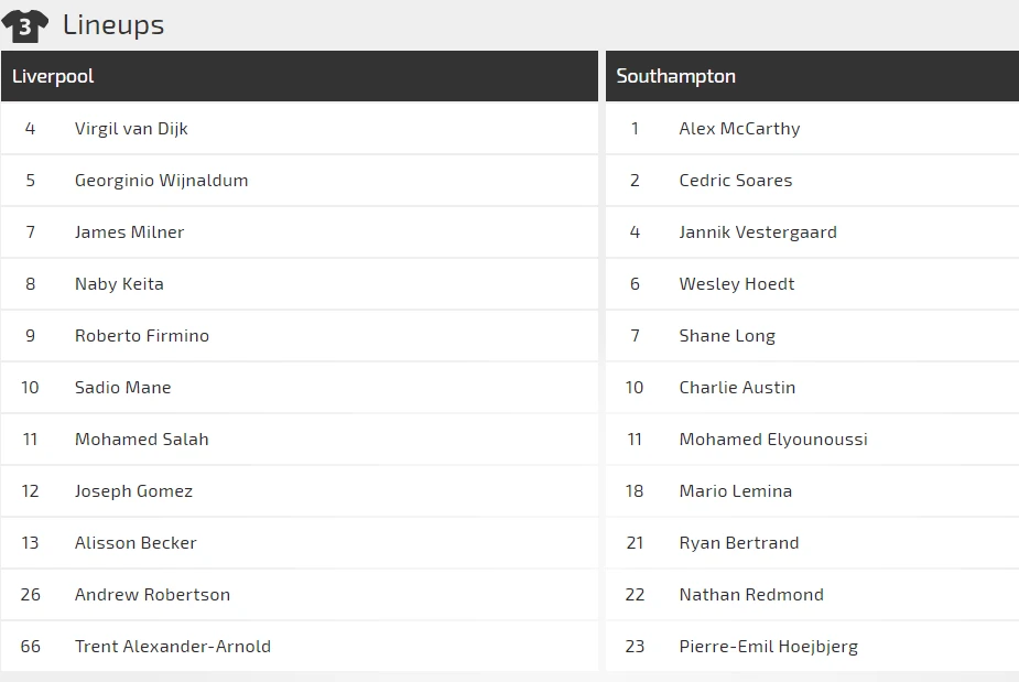 Liverpool - Southampton: Nối tiếp mạch toàn thắng (Mới cập nhật) ảnh 2 Liverpool - Southampton: Nối tiếp mạch toàn thắng (Mới cập nhật) ảnh 2