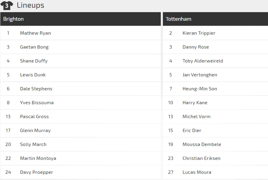 Brighton - Tottenham: Cơ hội cho Gà trống (Mới cập nhật) ảnh 1