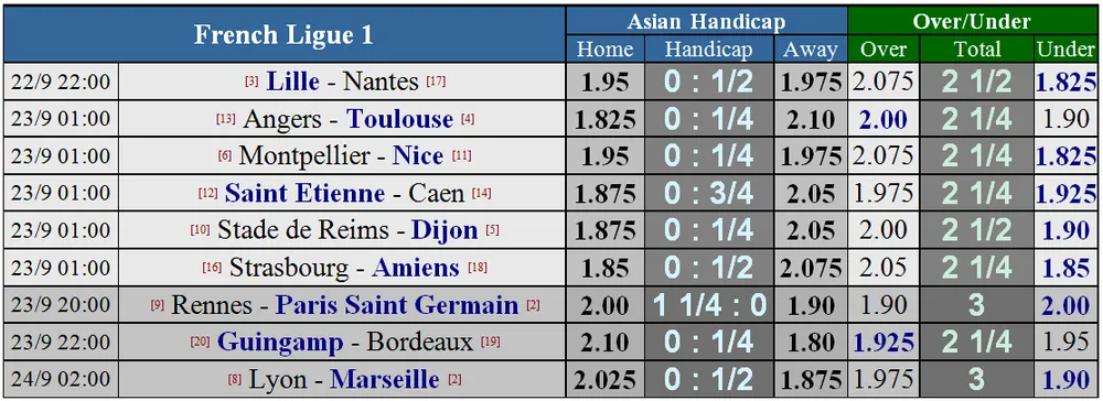 Lịch thi đấu giải Ngoại hạng Anh ngày 23-9 (Mới cập nhật) ảnh 15