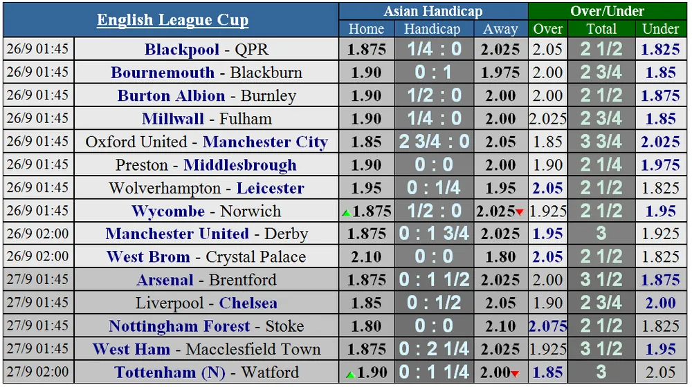Lịch thi đấu Bóng đá châu Âu giữa tuần, ngày 26-9 (Mới cập nhật) ảnh 1