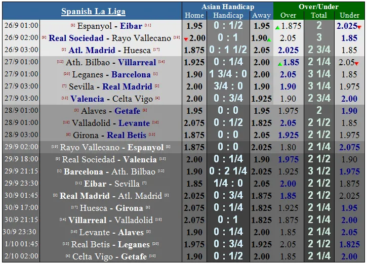 Lịch thi đấu Bóng đá châu Âu giữa tuần, ngày 26-9 (Mới cập nhật) ảnh 6