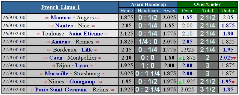 Lịch thi đấu Bóng đá châu Âu giữa tuần, ngày 26-9 (Mới cập nhật) ảnh 13