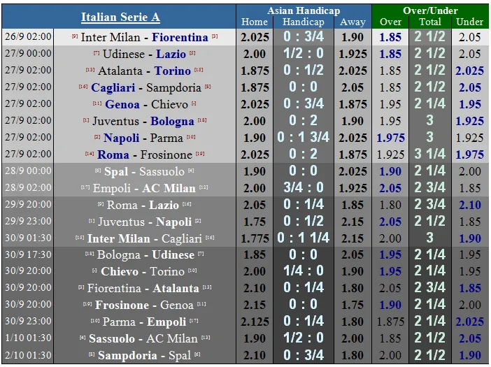 Lịch thi đấu Bóng đá châu Âu giữa tuần, ngày 26-9 (Mới cập nhật) ảnh 3
