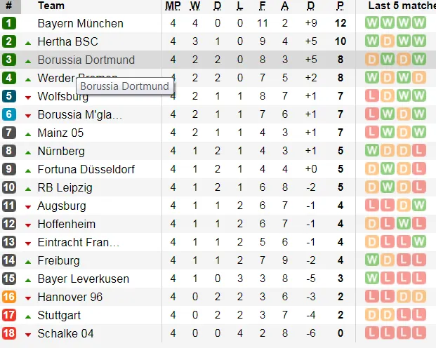 Lịch thi đấu Bóng đá châu Âu giữa tuần, ngày 26-9 (Mới cập nhật) ảnh 11