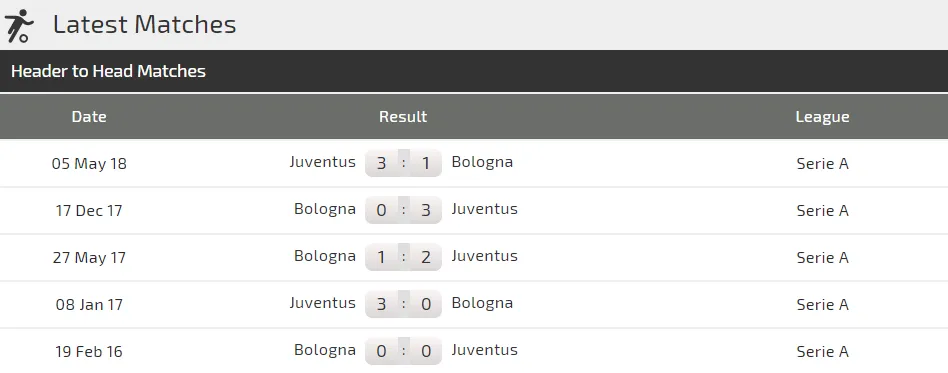 Juventus - Bologna: Chào đón cặp song sát Ronaldo - Dybala ảnh 2 Juventus - Bologna: Chào đón cặp song sát Ronaldo - Dybala ảnh 2