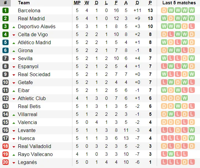 Lịch thi đấu Bóng đá châu Âu giữa tuần, ngày 26-9 (Mới cập nhật) ảnh 8