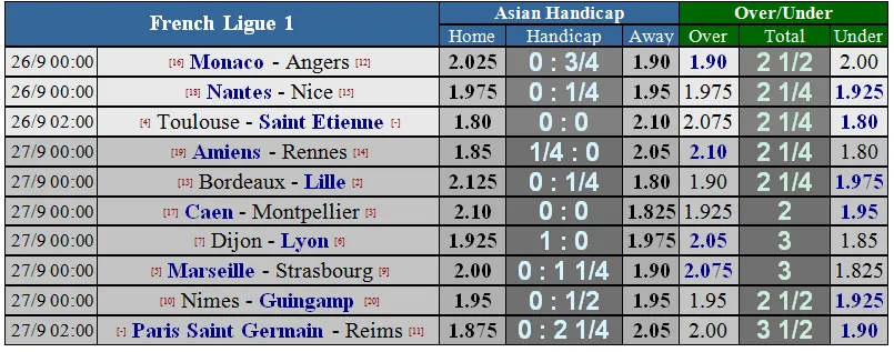 Lịch thi đấu Bóng đá châu Âu giữa tuần, ngày 26-9 (Mới cập nhật) ảnh 12