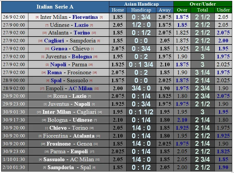 Lịch thi đấu Bóng đá châu Âu giữa tuần, ngày 26-9 (Mới cập nhật) ảnh 4