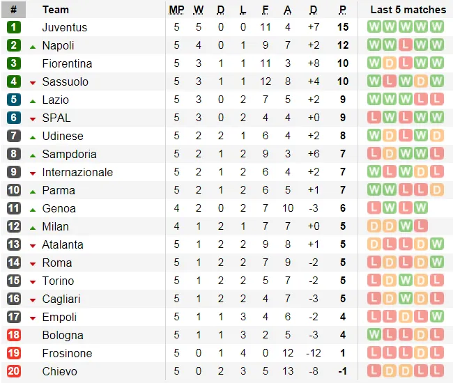 Lịch thi đấu Bóng đá châu Âu giữa tuần, ngày 26-9 (Mới cập nhật) ảnh 14