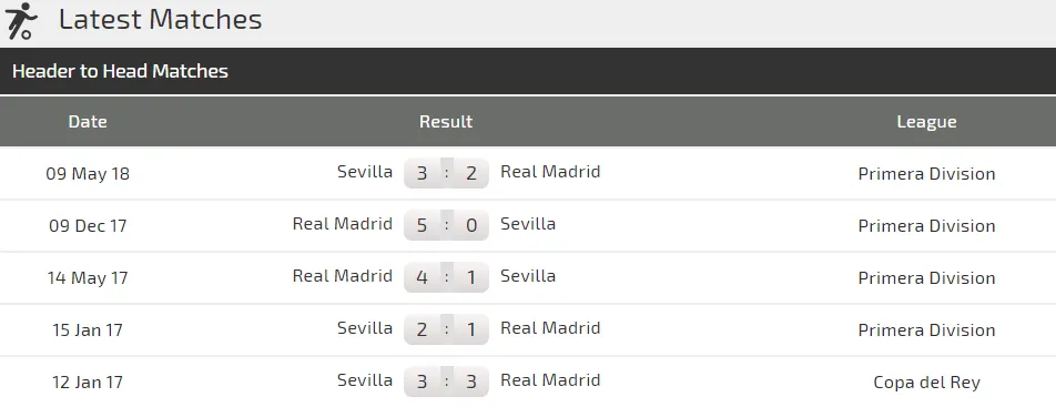 Sevilla - Real Madrid: Cú vấp của Kền kền trắng ảnh 2 Sevilla - Real Madrid: Cú vấp của Kền kền trắng ảnh 2
