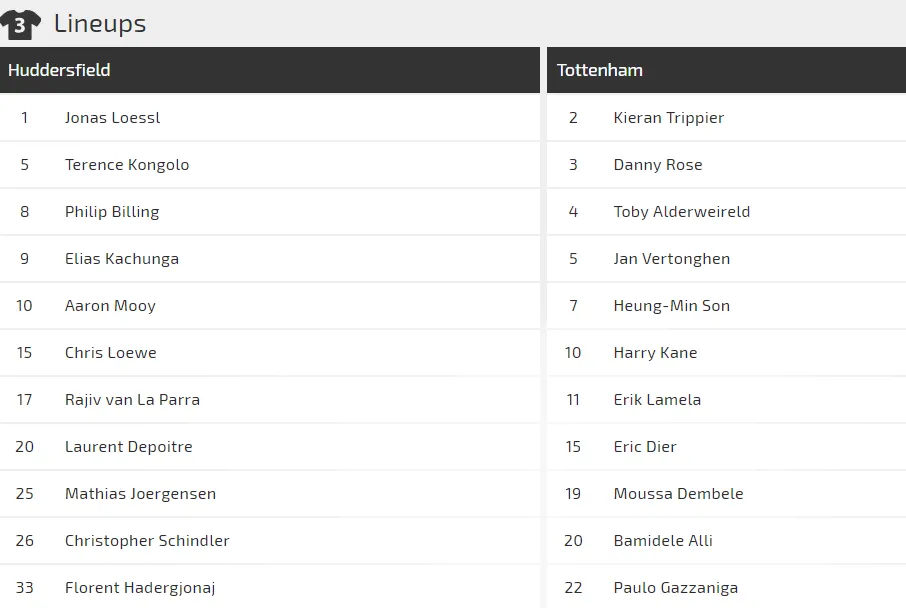 Huddersfield Town - Tottenham: Ngày của Harry Kane (Mới cập nhật) ảnh 3