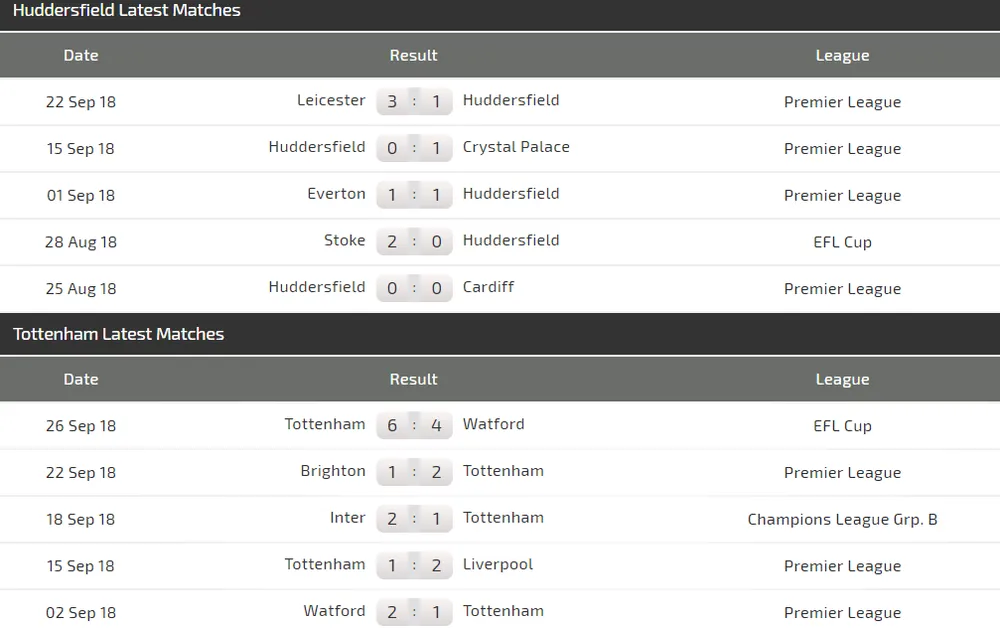 Huddersfield Town - Tottenham: Ngày của Harry Kane (Mới cập nhật) ảnh 5