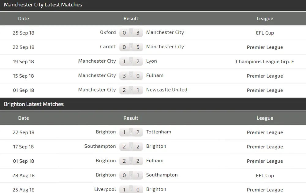 Manchester City - Brighton: Pháo hoa ở Etihad (Mới cập nhật) ảnh 5
