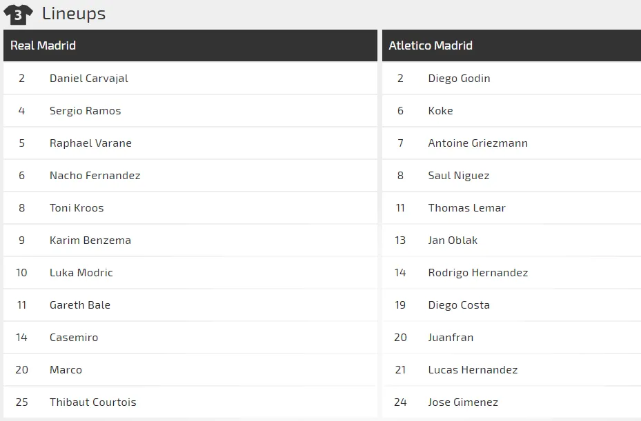 Real Madrid - Atletico Madrid: Khoảng cách mong manh (Mới cập nhật) ảnh 3