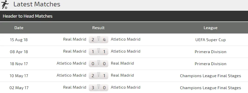 Real Madrid - Atletico Madrid: Khoảng cách mong manh (Mới cập nhật) ảnh 4