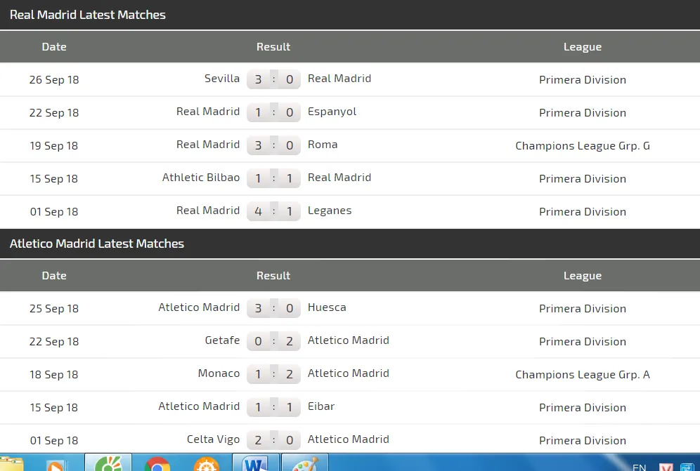 Real Madrid - Atletico Madrid: Khoảng cách mong manh (Mới cập nhật) ảnh 5