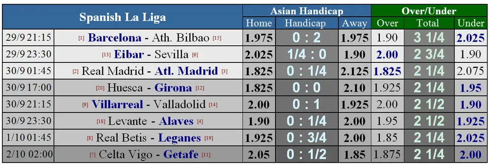 Real Madrid - Atletico Madrid: Khoảng cách mong manh (Mới cập nhật) ảnh 1