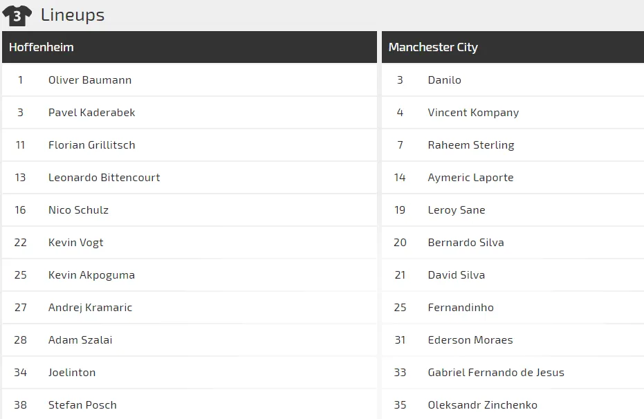 Hoffenheim - Manchester City: Quyền lực của Pep Guardiola (Mới cập nhật) ảnh 2