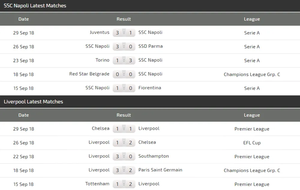 Napoli - Liverpool: Cuộc đấu cân não giữa Ancelotti và Klopp (Mới cập nhật) ảnh 5