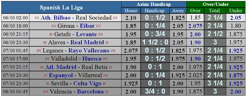 Alaves - Real Madrid: Chờ đợi bộ đôi Asensio - Bale tỏa sáng (Mới cập nhật) ảnh 5 Alaves - Real Madrid: Chờ đợi bộ đôi Asensio - Bale tỏa sáng (Mới cập nhật) ảnh 5