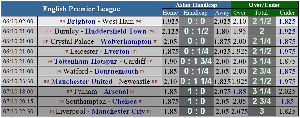 Man United – Newcastle: Quỷ đỏ bác bỏ tin đồn sa thải Mourinho (Mới cập nhật) ảnh 6
