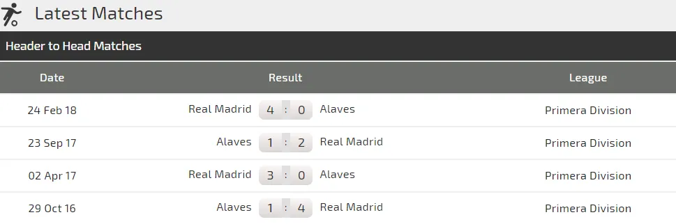 Alaves - Real Madrid: Chờ đợi bộ đôi Asensio - Bale tỏa sáng (Mới cập nhật) ảnh 3 Alaves - Real Madrid: Chờ đợi bộ đôi Asensio - Bale tỏa sáng (Mới cập nhật) ảnh 3