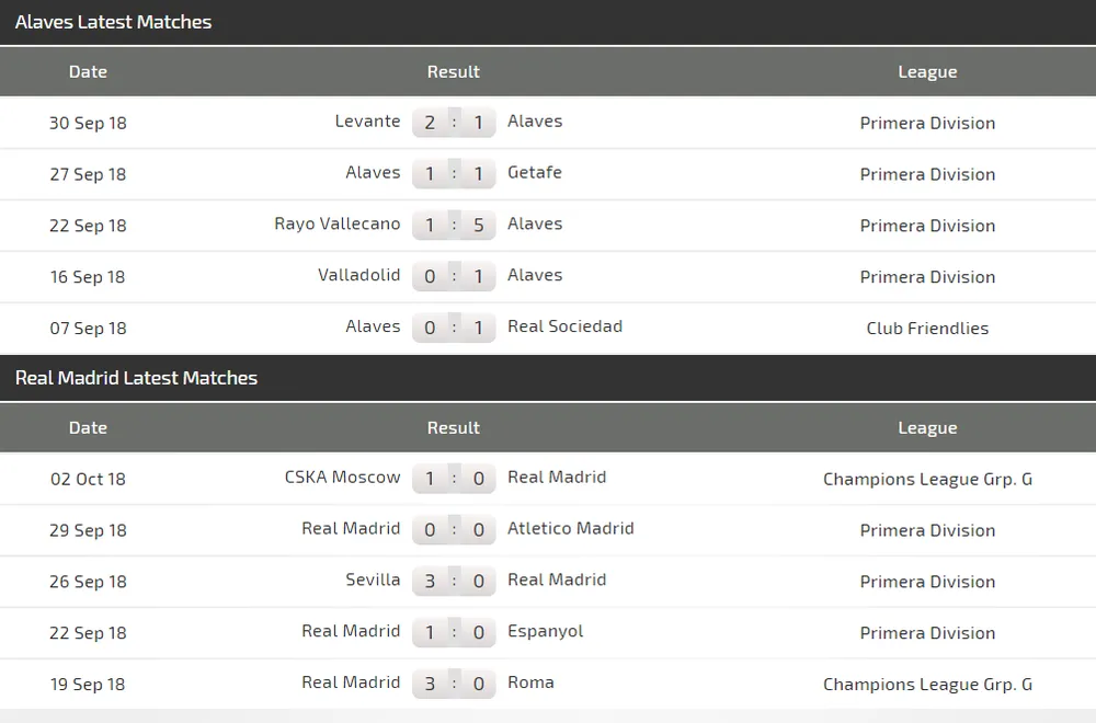 Alaves - Real Madrid: Chờ đợi bộ đôi Asensio - Bale tỏa sáng (Mới cập nhật) ảnh 4 Alaves - Real Madrid: Chờ đợi bộ đôi Asensio - Bale tỏa sáng (Mới cập nhật) ảnh 4