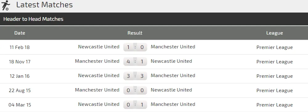 Man United – Newcastle: Quỷ đỏ bác bỏ tin đồn sa thải Mourinho (Mới cập nhật) ảnh 4