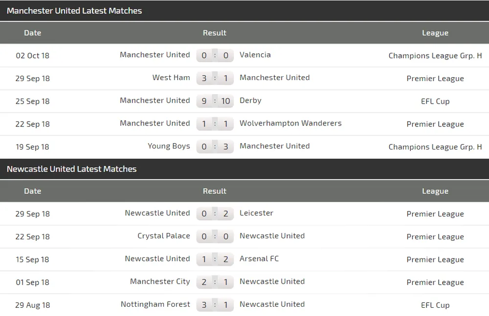 Man United – Newcastle: Quỷ đỏ bác bỏ tin đồn sa thải Mourinho (Mới cập nhật) ảnh 5