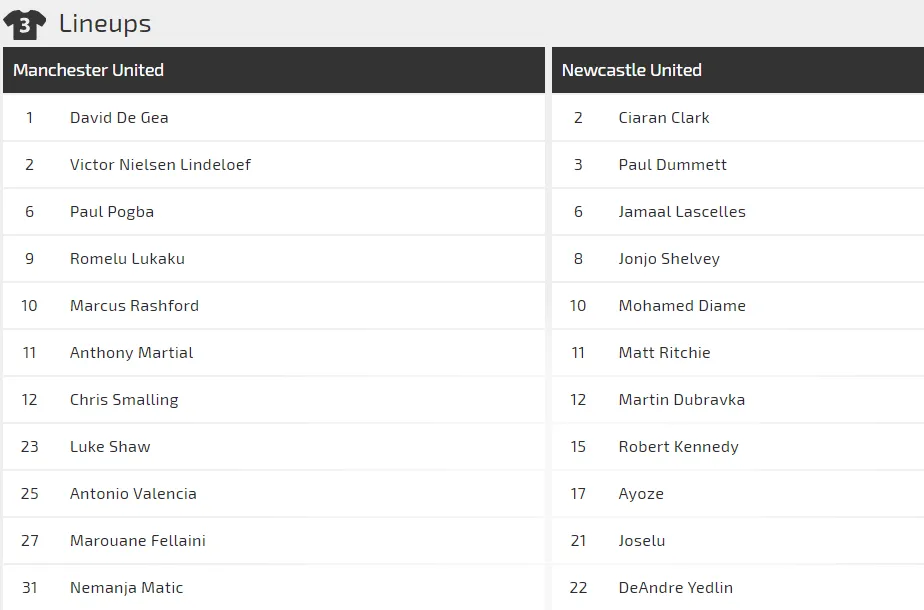 Man United – Newcastle: Quỷ đỏ bác bỏ tin đồn sa thải Mourinho (Mới cập nhật) ảnh 3