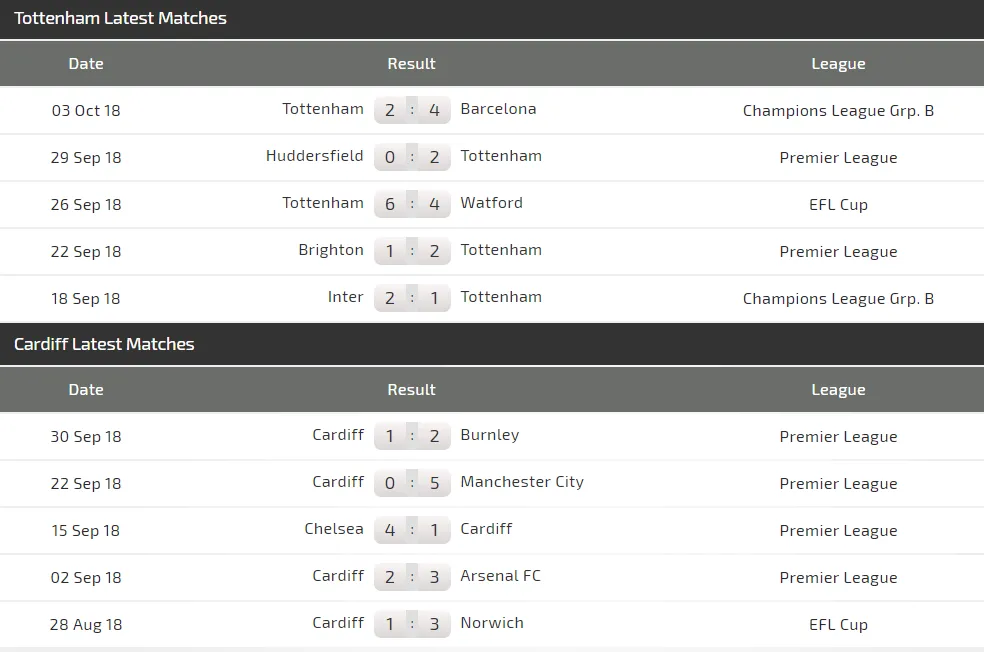 Tottenham – Cardiff: Gà trống triệt hạ Chim xanh (Mới cập nhật) ảnh 5