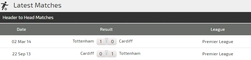 Tottenham – Cardiff: Gà trống triệt hạ Chim xanh (Mới cập nhật) ảnh 4