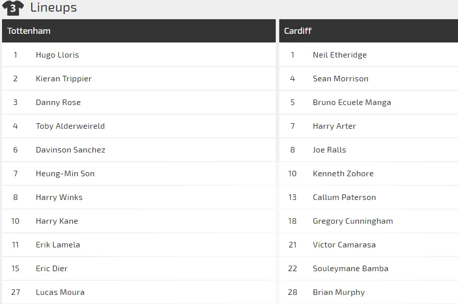 Tottenham – Cardiff: Gà trống triệt hạ Chim xanh (Mới cập nhật) ảnh 3