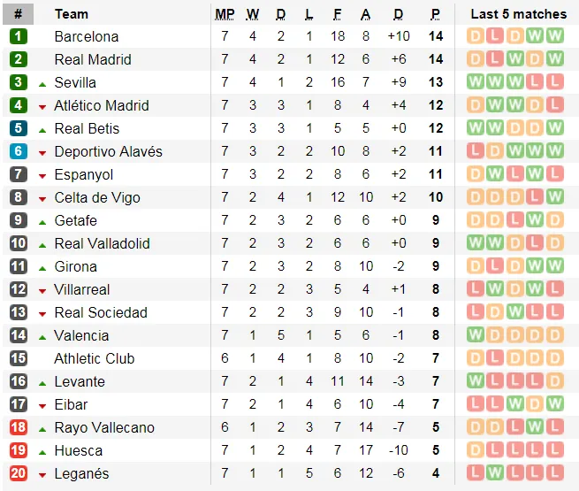 Alaves - Real Madrid: Chờ đợi bộ đôi Asensio - Bale tỏa sáng (Mới cập nhật) ảnh 6 Alaves - Real Madrid: Chờ đợi bộ đôi Asensio - Bale tỏa sáng (Mới cập nhật) ảnh 6