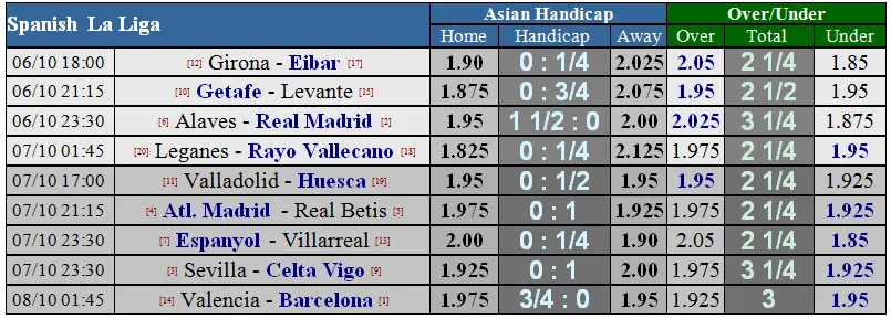 Alaves - Real Madrid: Chờ đợi bộ đôi Asensio - Bale tỏa sáng (Mới cập nhật) ảnh 1 Alaves - Real Madrid: Chờ đợi bộ đôi Asensio - Bale tỏa sáng (Mới cập nhật) ảnh 1