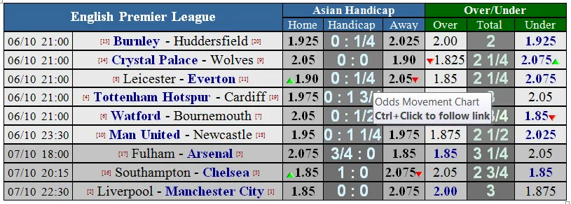 Man United – Newcastle: Quỷ đỏ bác bỏ tin đồn sa thải Mourinho (Mới cập nhật) ảnh 1
