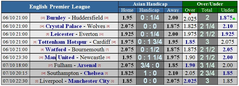 Man United – Newcastle: Quỷ đỏ bác bỏ tin đồn sa thải Mourinho (Mới cập nhật) ảnh 2