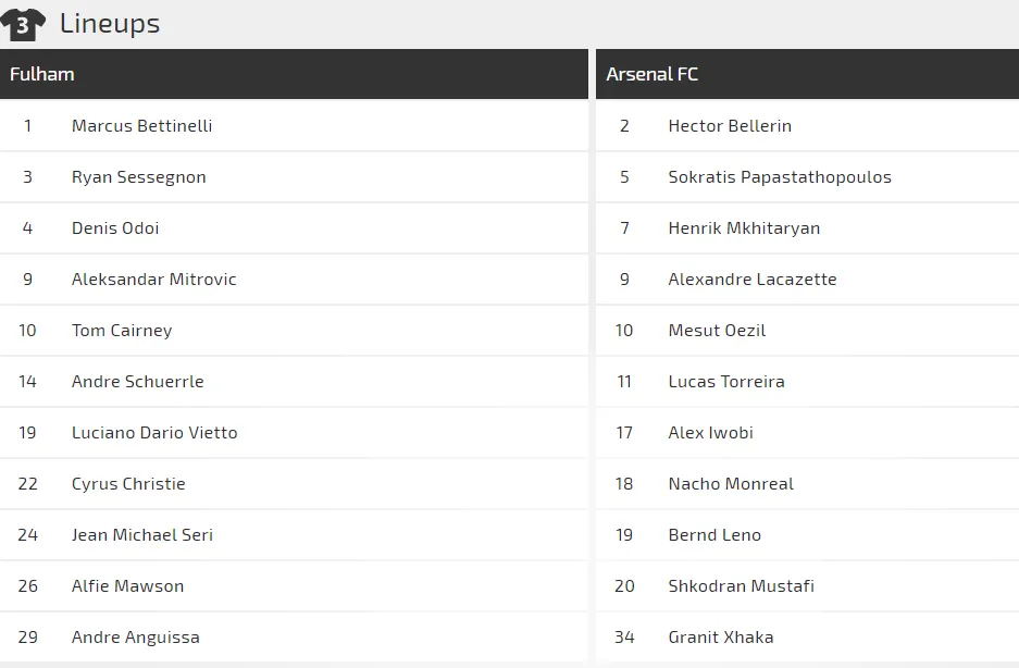 Fulham - Arsenal: Cơ hội bứt phá của Pháo thủ ảnh 1