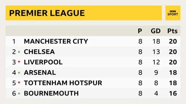 Liverpool hút chết, Riyad Mahrez sút hỏng phạt đền ảnh 6