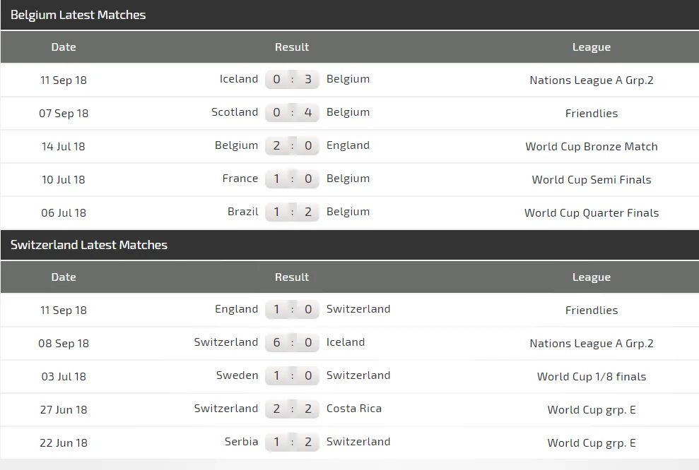 Bỉ - Thụy Sĩ: Dấu chân Quỷ đỏ (Trước giờ bóng lăn) ảnh 5