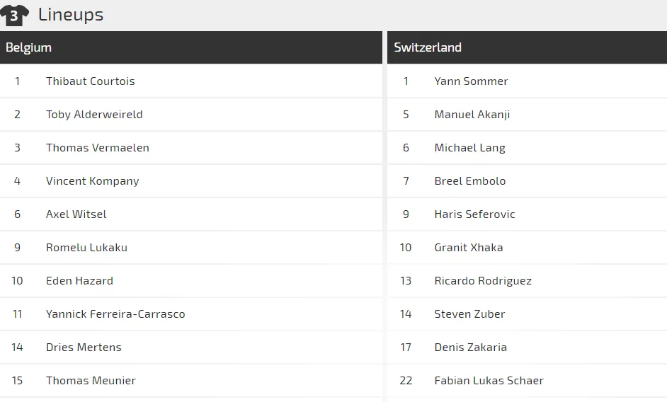 Bỉ - Thụy Sĩ: Dấu chân Quỷ đỏ (Trước giờ bóng lăn) ảnh 2