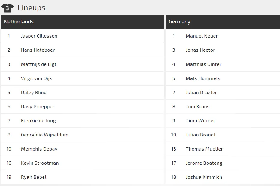 Hà Lan - Đức: Trận derby không cân sức (Mới cập nhật) ảnh 3