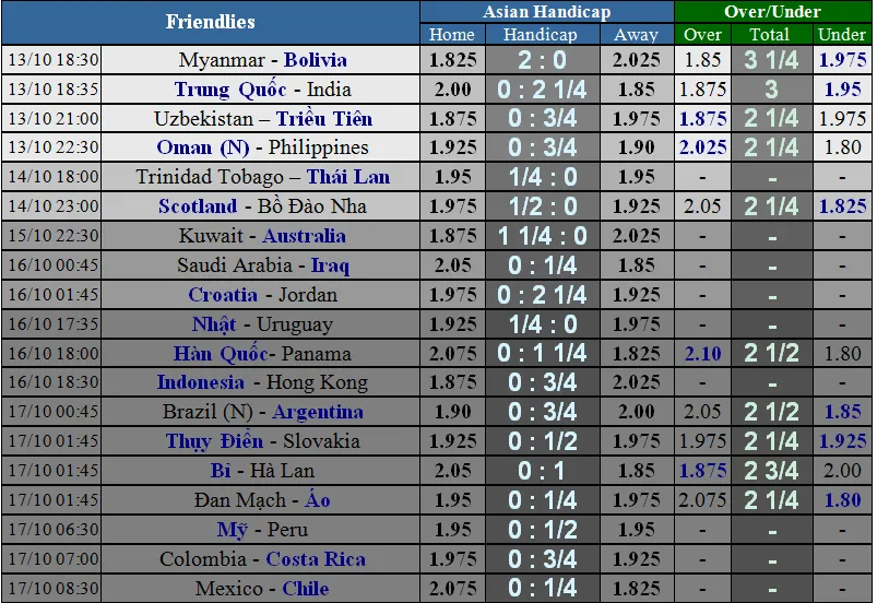 Lịch thi đấu bóng đá quốc tế Nations League ngày 16-10 (Mới cập nhật) ảnh 7