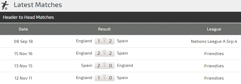 TÂY BAN NHA - ANH: Tam sư đối mặt nguy cơ xuống hạng ảnh 2