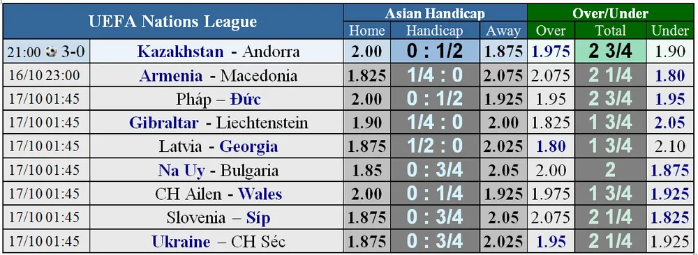 Lịch thi đấu bóng đá quốc tế Nations League ngày 16-10 (Mới cập nhật) ảnh 1