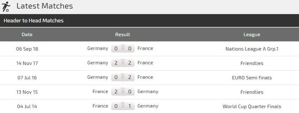 Đại chiến PHÁP - ĐỨC: Chờ đợi Xe tăng Đức quật khởi ảnh 3