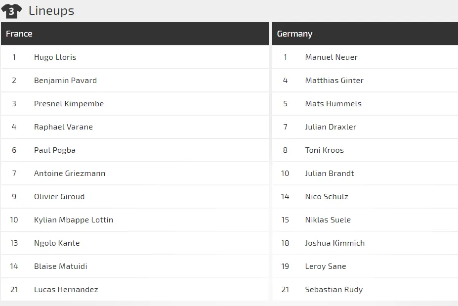 Đại chiến PHÁP - ĐỨC: Chờ đợi Xe tăng Đức quật khởi ảnh 2